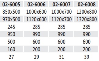 Rohr-Stirnwandwagen (techn. Daten)