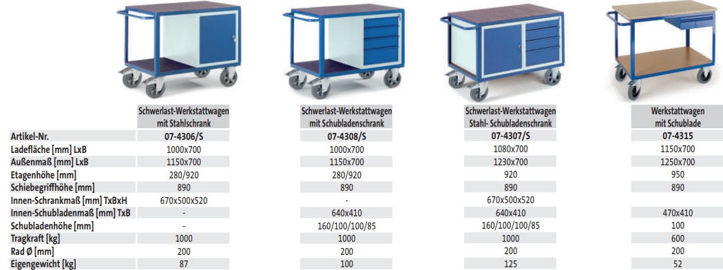 Schwerlast-Werkstattwagen mit Stahlschrank (techn. Daten)