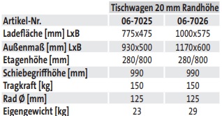 Tischwagen 20 mm Randhöhe (2 Etagen) - techn. Daten