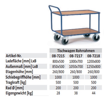 Tischwagen Rohrrahmen (techn. Daten)