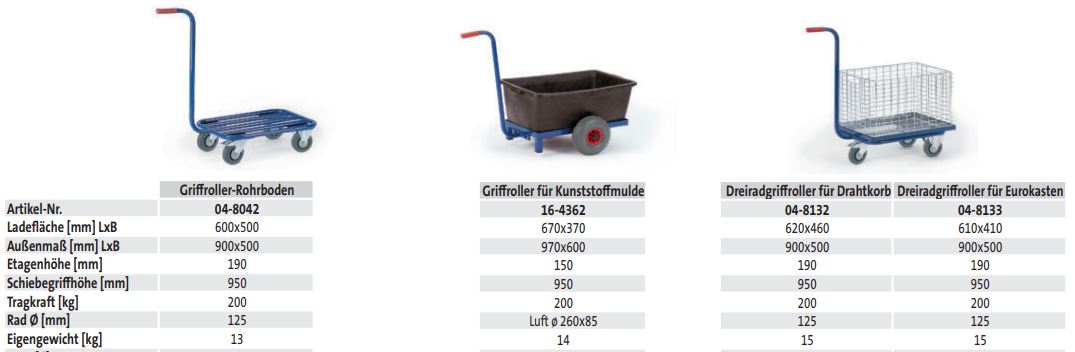 Griffroller-Rohrboden (techn. Daten)