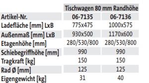 Tischwagen 80 mm Randhöhe (3 Etagen) - techn. Daten