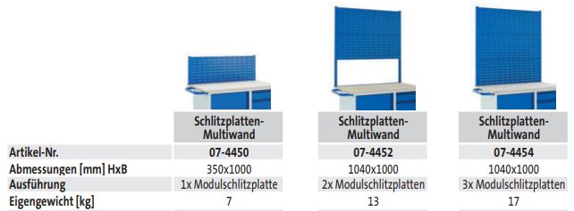 Schlitzplatten - Multiwand (techn. Daten)