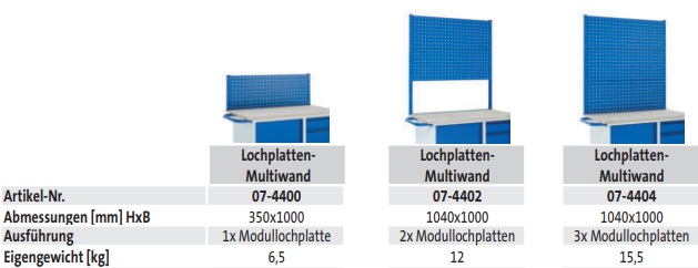 Lochplatten - Multiwand - techn. Daten