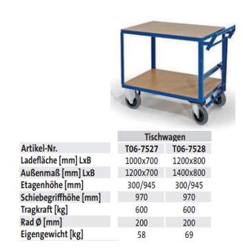 Tischwagen mit Totmannbremse - techn. Daten