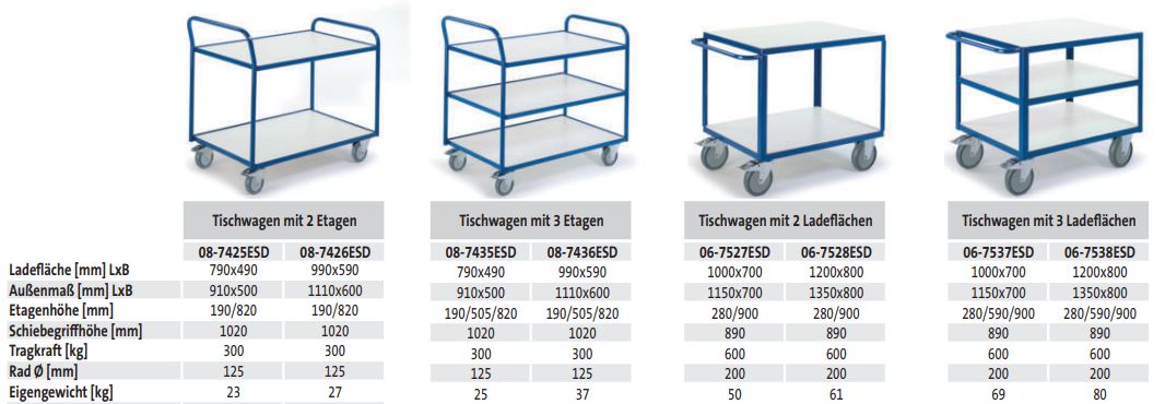 Tischwagen mit 3 Ladeflächen (techn. Daten)