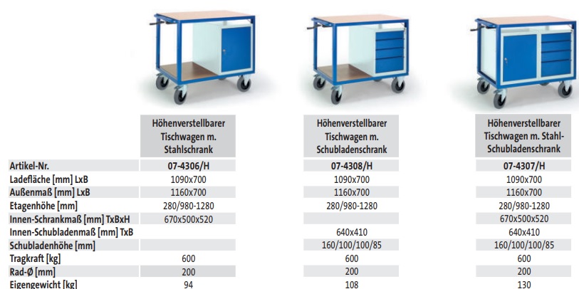 Höhenverstellbarer Tischwagen m. Stahl-/Schubladenschrank - techn. Daten