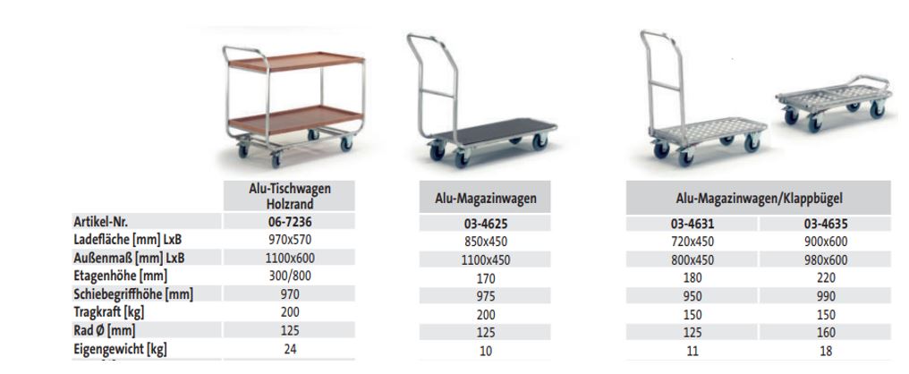 Alu-Tischwagen Holzrand (techn. Daten)