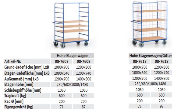 Hohe Etagenwagen/Gitter (techn. Daten)