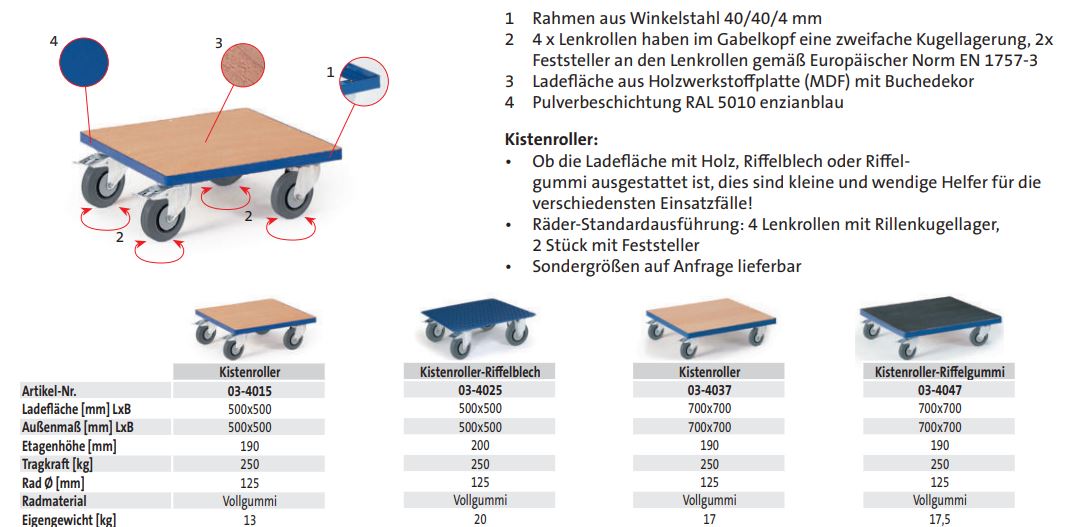 Kistenroller-Riffelblech (techn. Daten)
